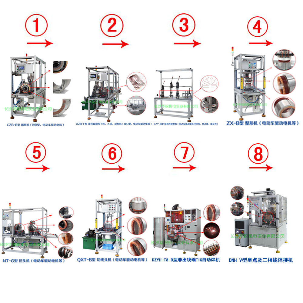 新能源汽車扁線發(fā)卡驅(qū)動(dòng)電機(jī)成套生產(chǎn)設(shè)備及樣件試制、小批量生產(chǎn)